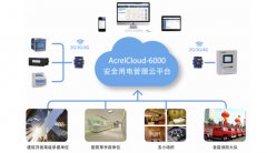 想投資電瓶車充電樁，需要準(zhǔn)備什么資料